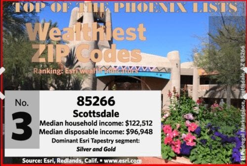 2016-07-16 3 of 5 wealthiest